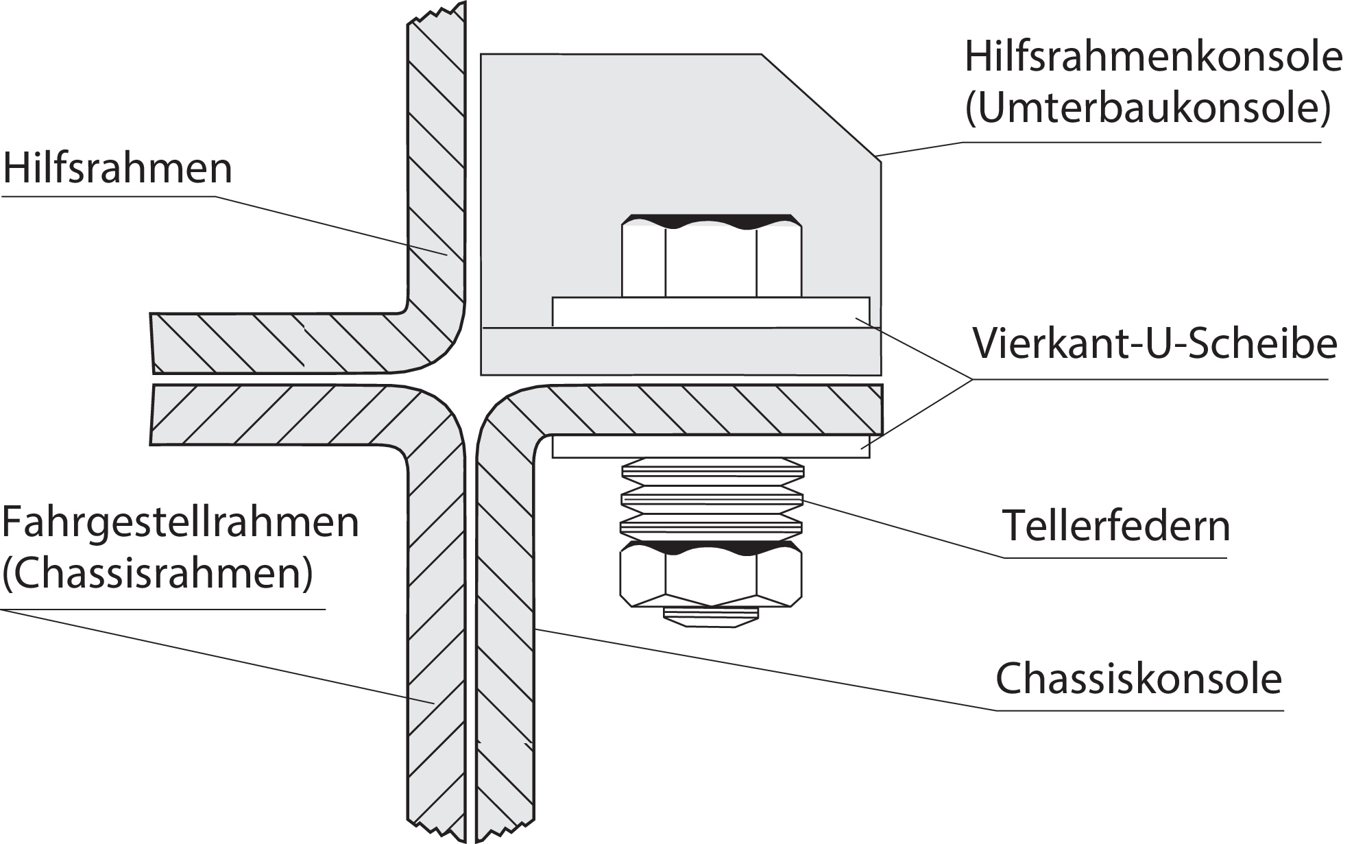 Unterbaukonsole für MB Actros