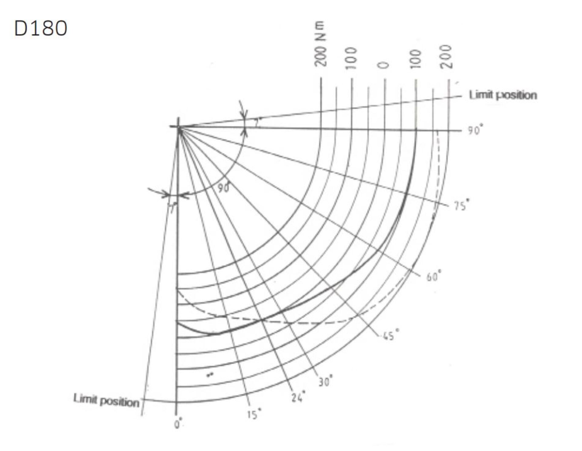 Lift Up-Scharnier / Klapp 180D
