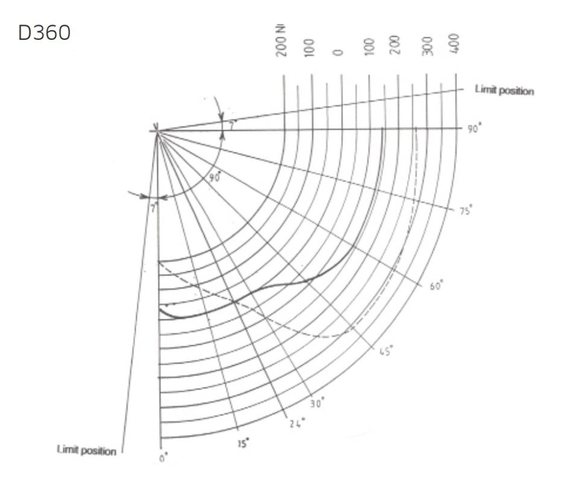 Lift Up-Scharnier / Klapp. 360D